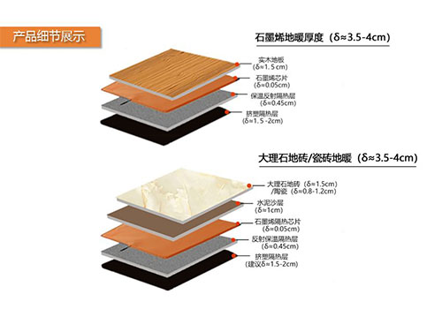 電地暖的溫度會傳到樓下嗎？不要忽略反射膜和保溫層的作用