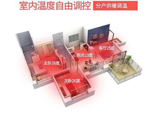 碳纖維地暖的取暖效果如何，對(duì)房屋有什么要求嗎？